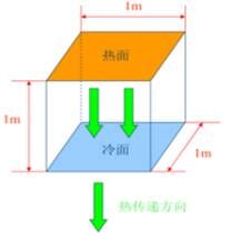 导热系数