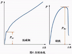 压缩实验