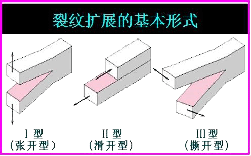 裂纹扩展