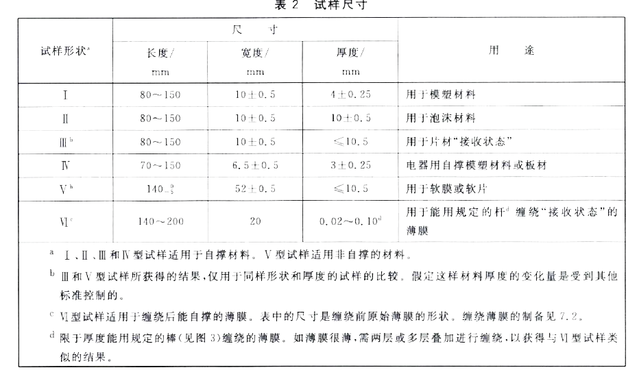 氧指数测试