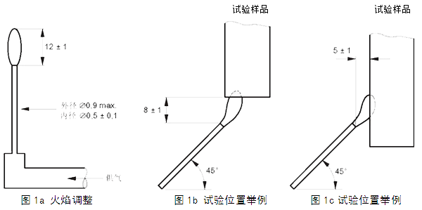 针焰燃烧测试