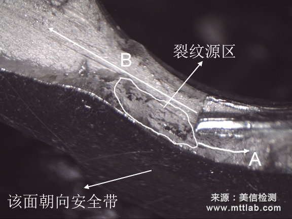 失效分析