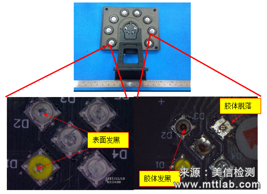 失效分析