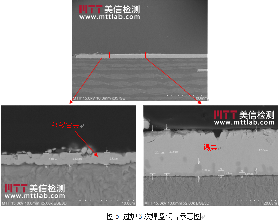 失效分析