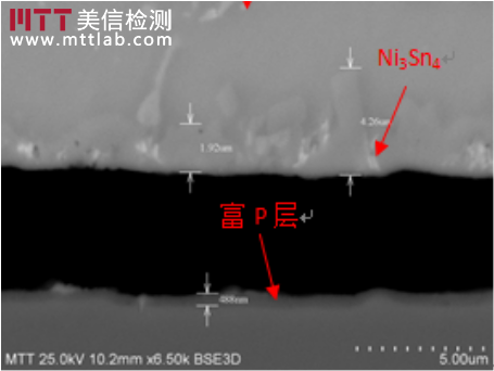 失效分析