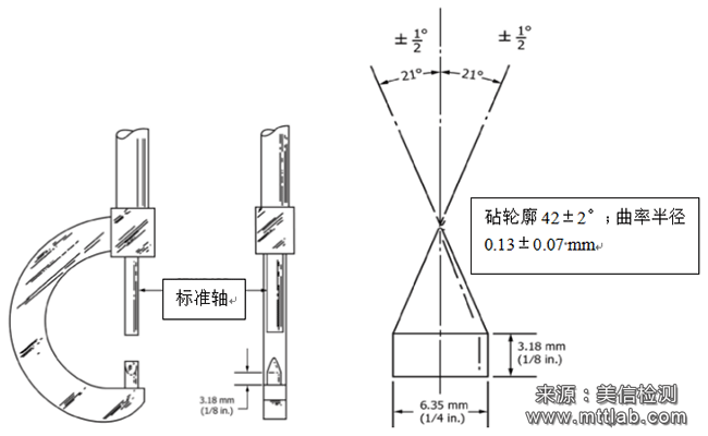 缺口深度微分尺