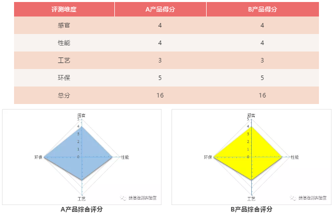 鼠标评测