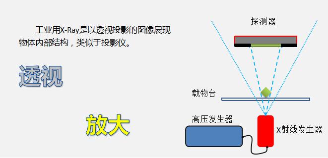 无损检测