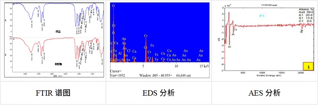 表面异物分析