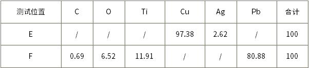 电极成分测试结果