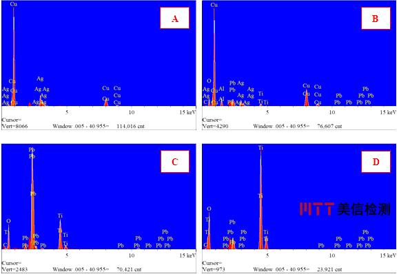 eds成分分析谱图