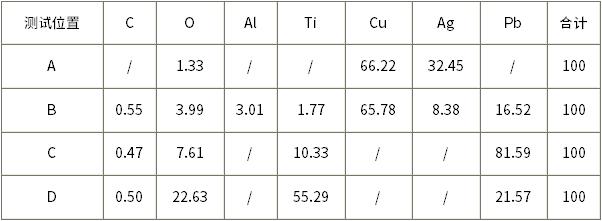 电极成分测试结果