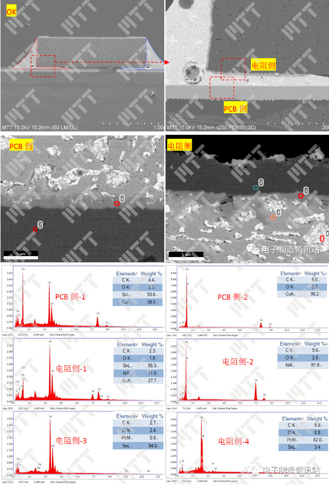 ok样品正常焊点剖面sem eds分析结果