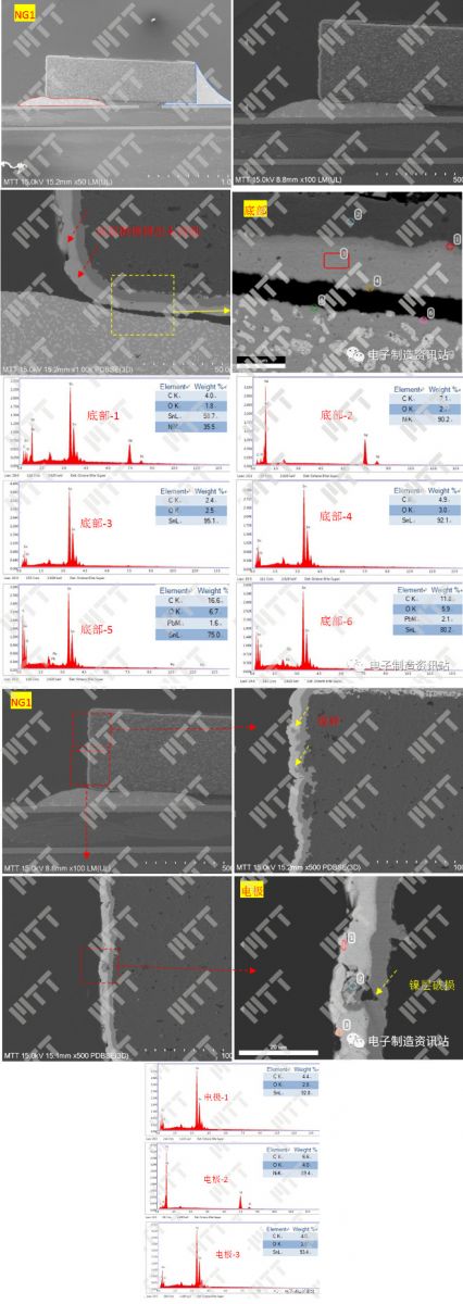 ng1不良焊点剖面sem eds分析结果