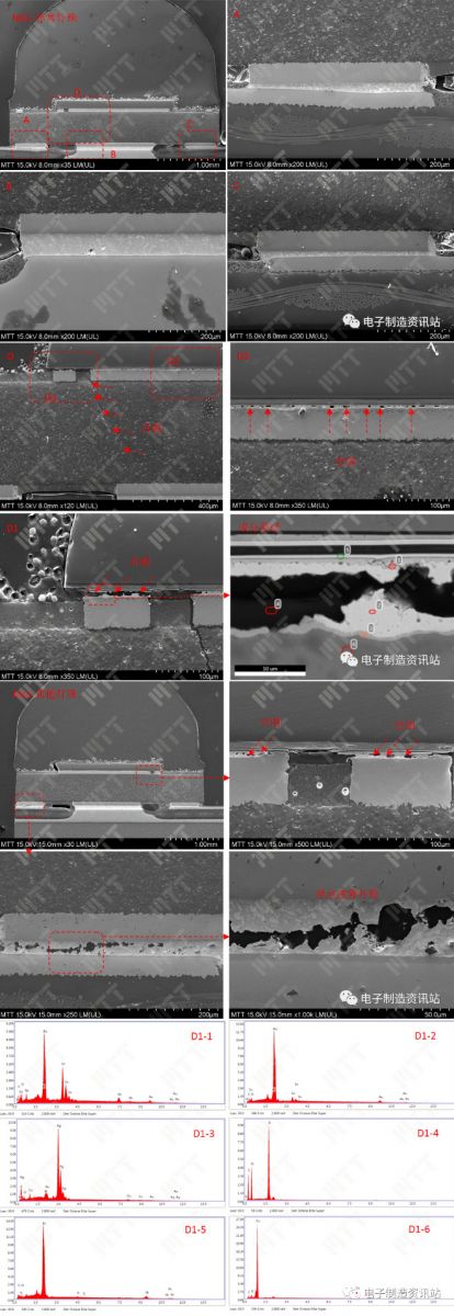 ng1灯板异常灯珠及其他灯珠切片后sem图片及eds能谱图