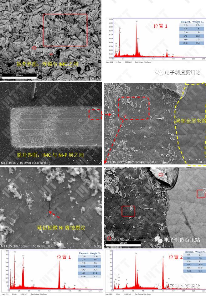 脱落芯片脱开界面（pcb侧）形貌观察及成分分析结果