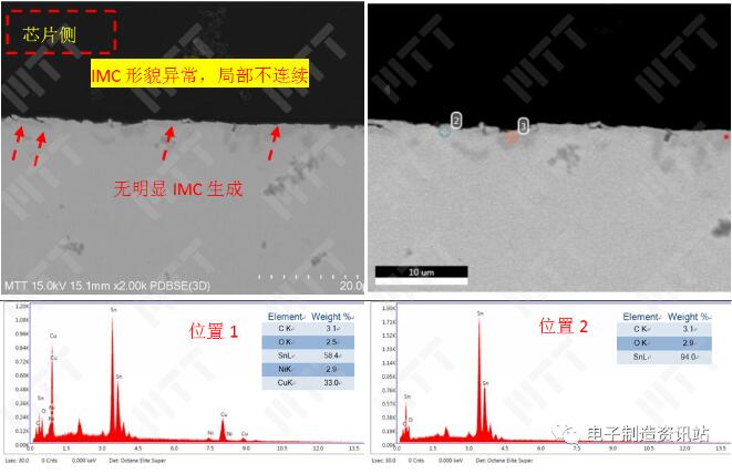 脱落芯片焊点切片后截面（芯片侧）形貌观察及成分分析