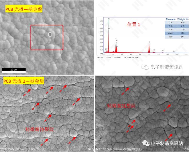 pcb光板褪金前、后形貌观察及成分分析结果