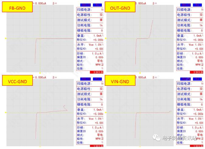 失效样品上芯片引脚间半导体特性