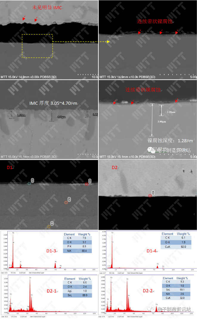 ng1截面形貌及成分谱图