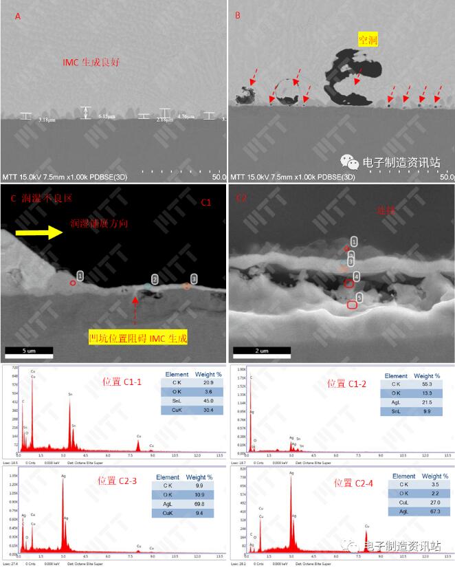不良位置1切片后截面形貌观察及成分分析结果