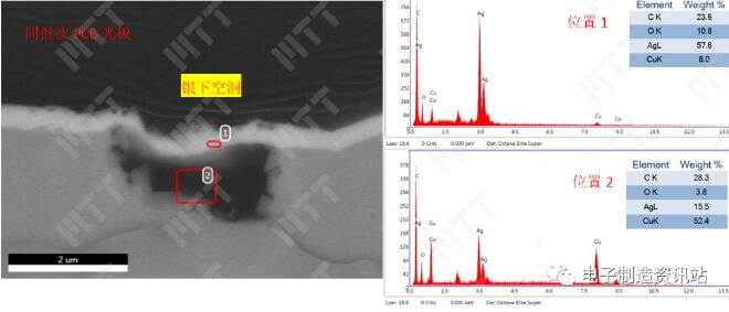 同批次pcb光板切片后截面形貌观察结果