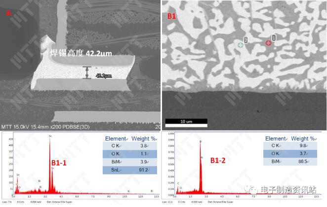 ok#灯珠焊点切片后截面形貌及eds成分谱图