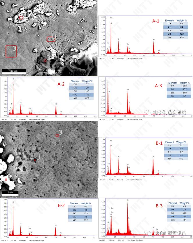 不良焊点（ng1）表面形貌观察及成分分析结果