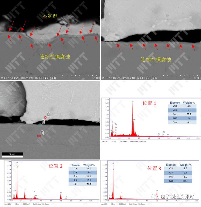 不良焊点（ng）切片后截面形貌观察及成分分析结果