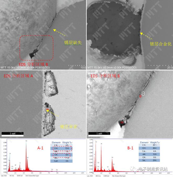 pcb光板浸焊后剖面形貌及eds成分谱图