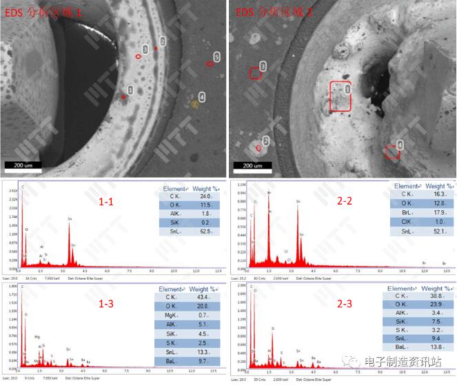 ng不良焊点表面形貌及eds成分分析谱图