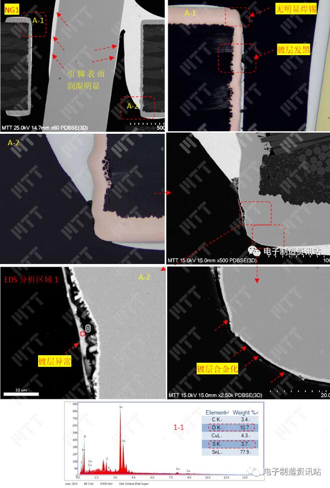 ng1 不良焊点切片后金相及sem eds分析结果