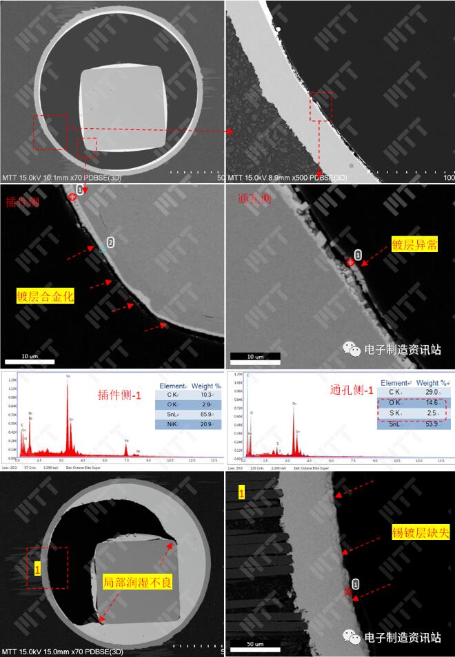 ng2不良焊点切片后金相及sem eds分析结果