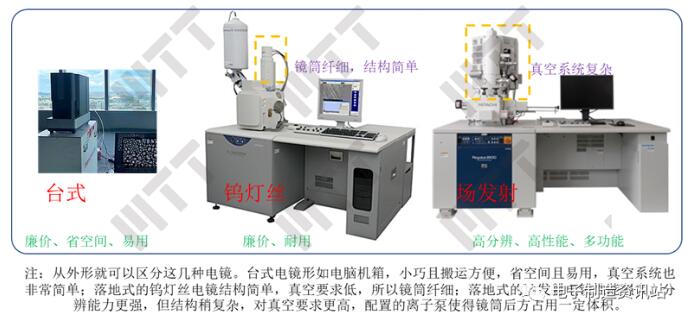 常见扫描电镜的类型