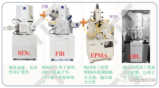 几种与扫描电镜类似的技术