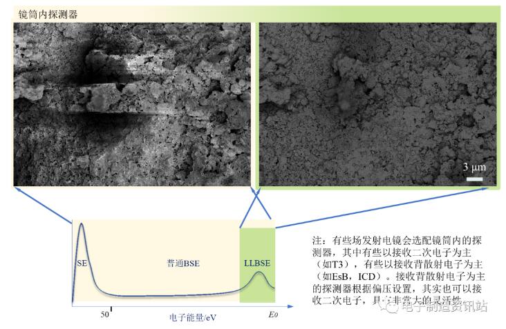 不同能量范围信号对成像的影响