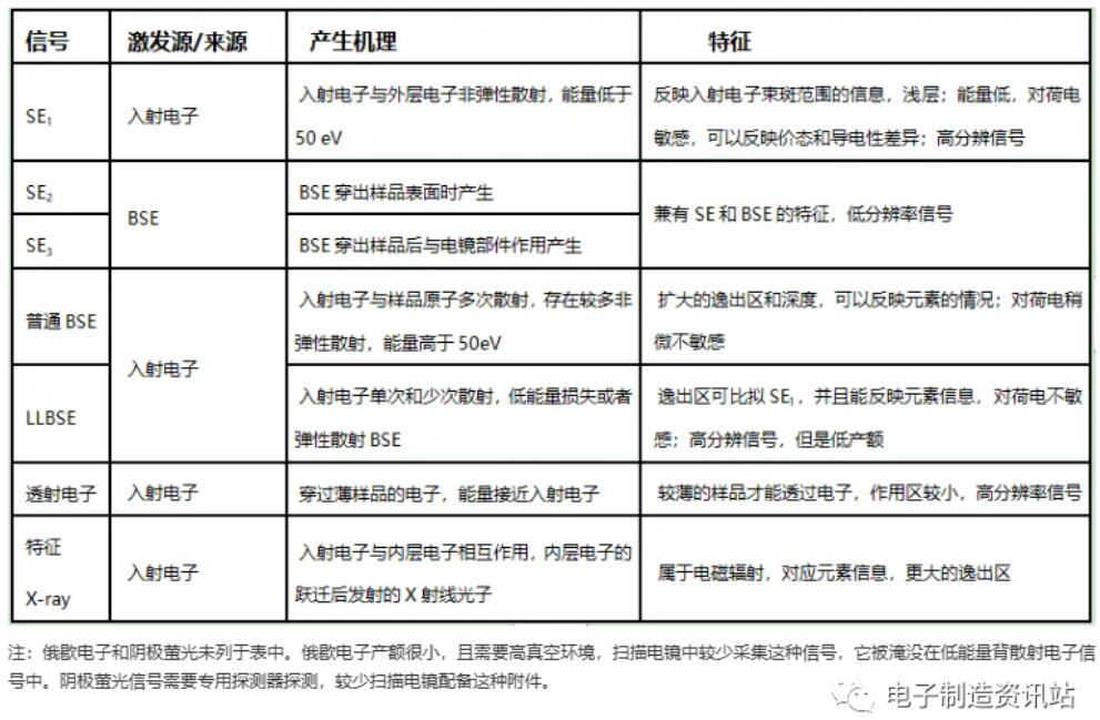 不同信号细化的来源、特征与应用