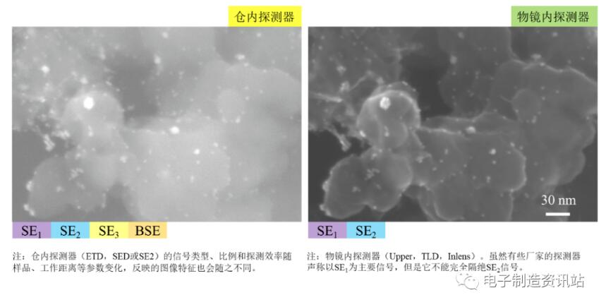 不同探测器对铂催化剂颗粒的高倍成像