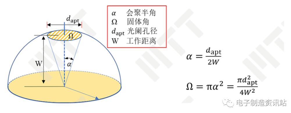 会聚时各几何参数的关系