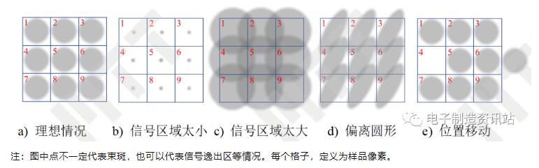 图像模糊的成因