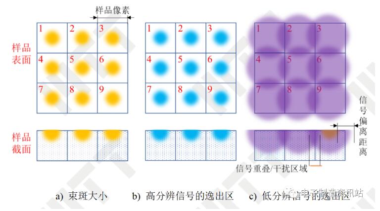 信号逸出区对图像的影响