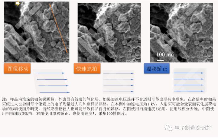 驻留时间和降噪模式对图像质量的影响