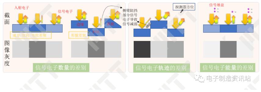 几种衬度机制