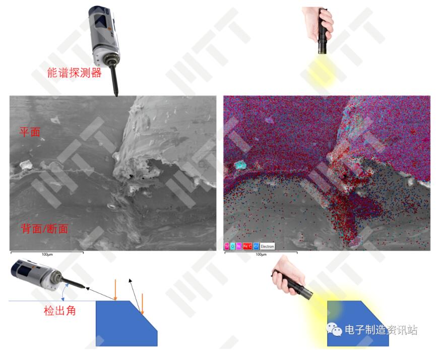 光路可逆应用于eds面分布图的解释