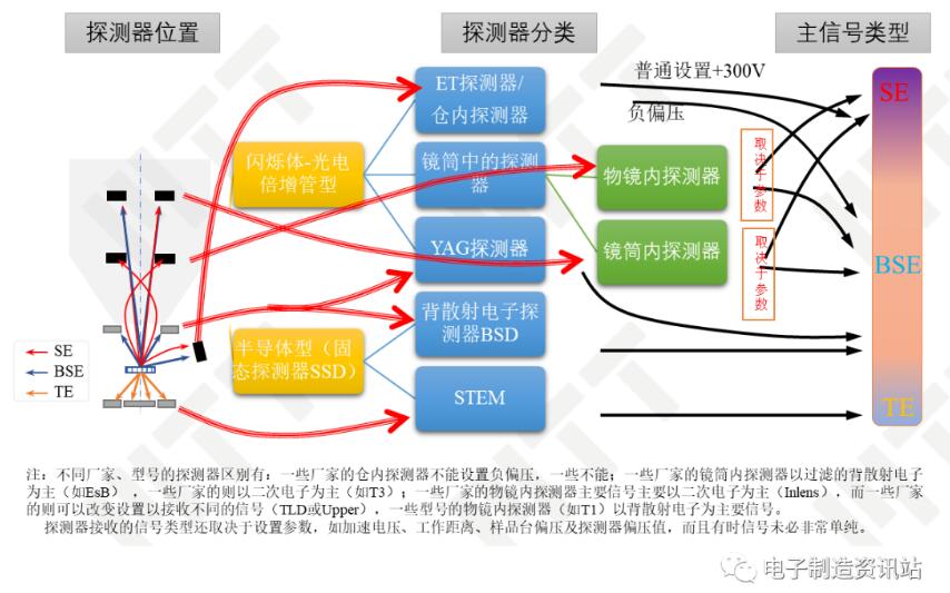 探测器及其接收的信号