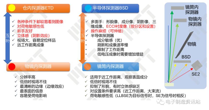 不同探测器对深度信息的反映