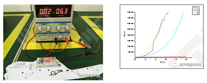 通电测试和反向漏电测试