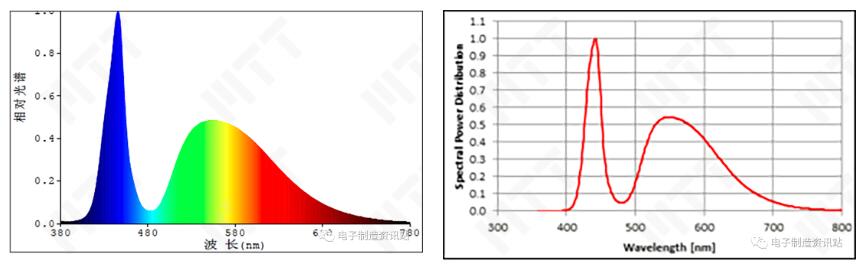 光参数测量