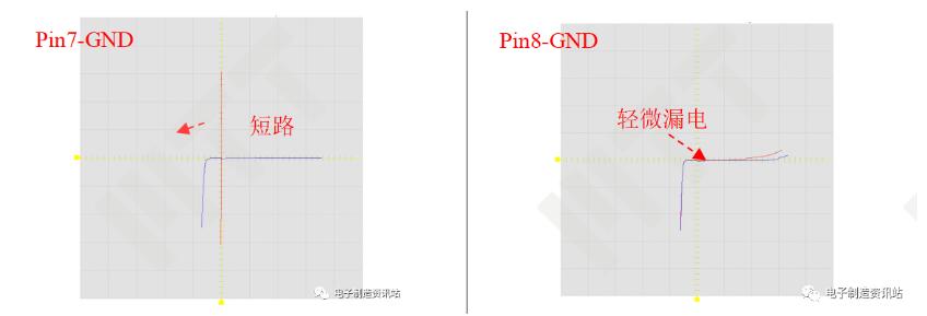 失效样品引脚间典型半导体特性曲线