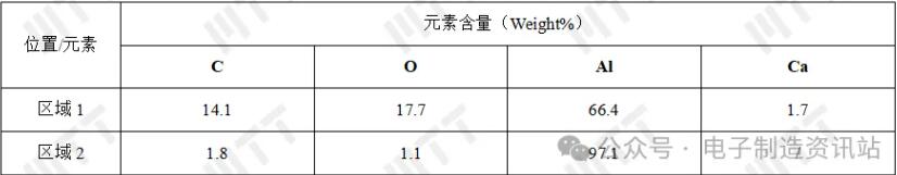 ng1扁管泄漏b背面未腐蚀表面成分